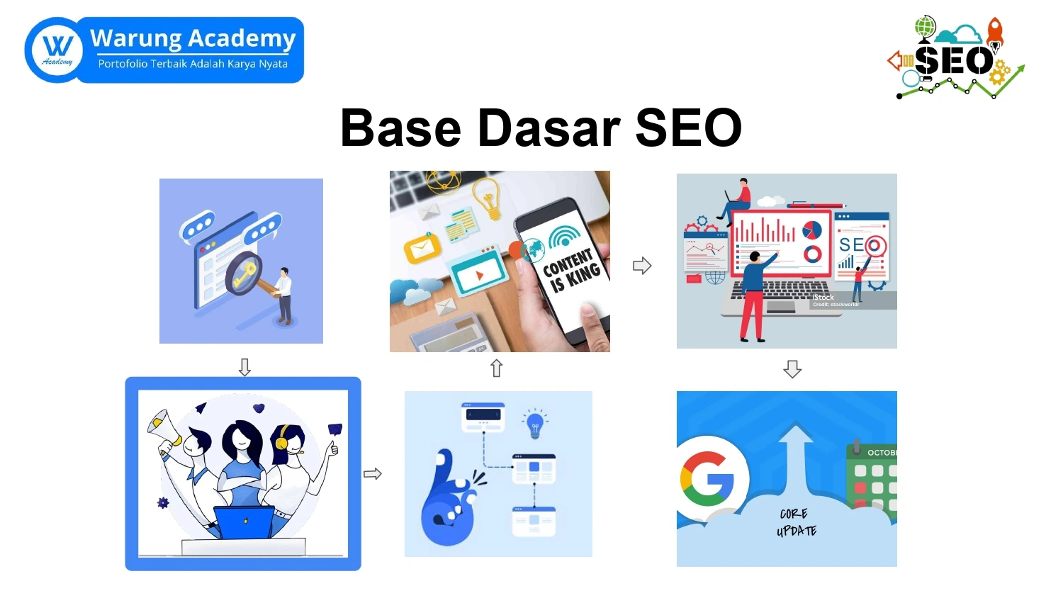 Part 3 Pelatihan Dasar Seo Customer Experience