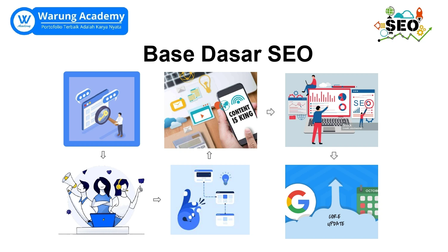 Part 2 Pelatihan Dasar Seo Keyword
