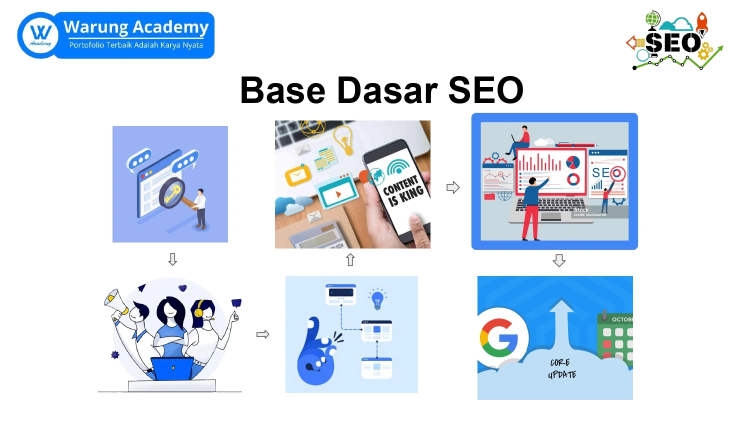 Part 6 Pelatihan Dasar Seo Pemantauan dan Analisis