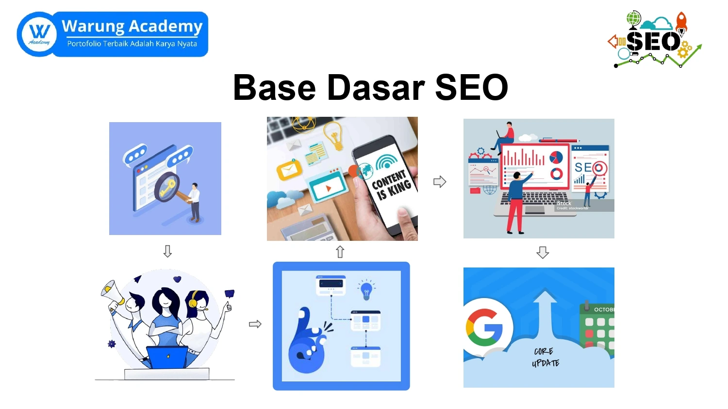 Part 4 Pelatihan Dasar Seo Struktur Tautan (Link Structure)