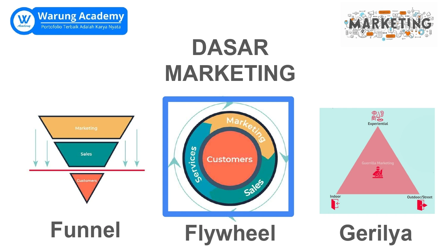 Part 3 Pelatihan Marketing Dasar Flywheel