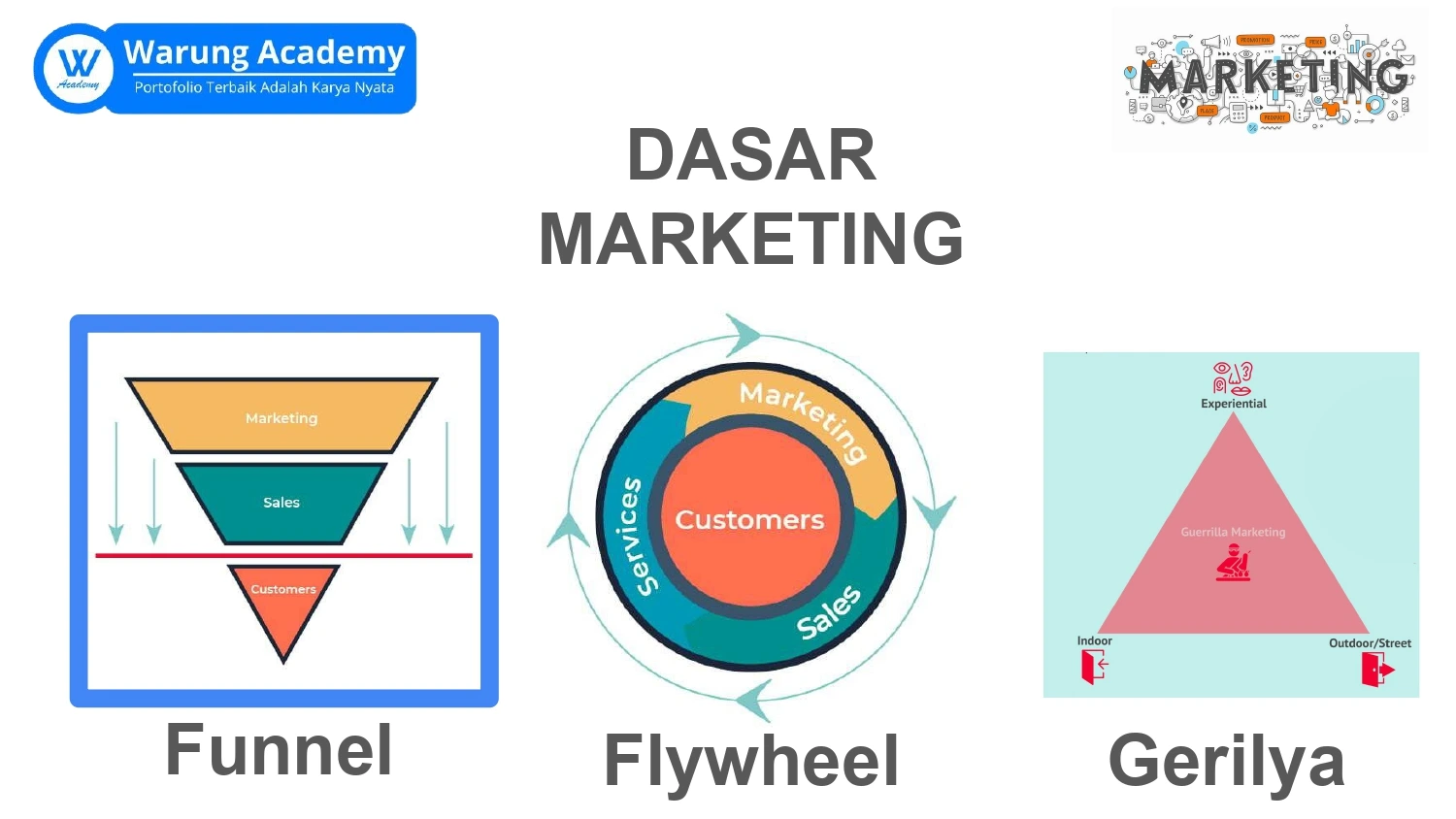 Part 2 Pelatihan Marketing Dasar Funnel