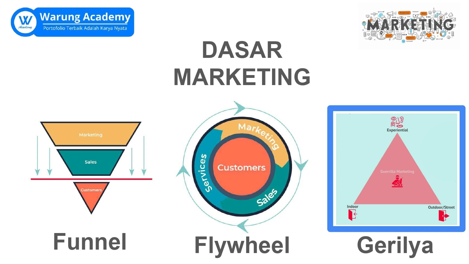 Part 4 Pelatihan Marketing Dasar Gerilya